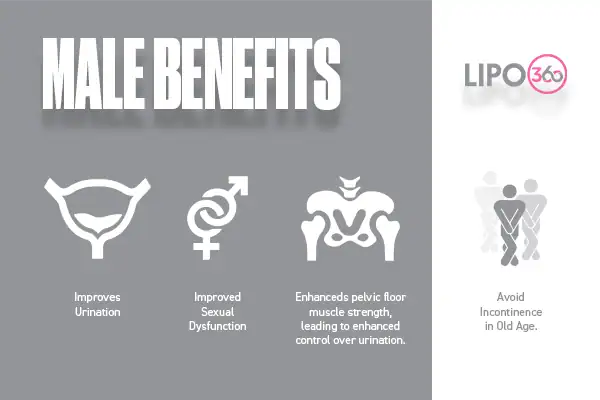 The ems chair therapy unveiled 3 male benefits of EMS Chair Witley