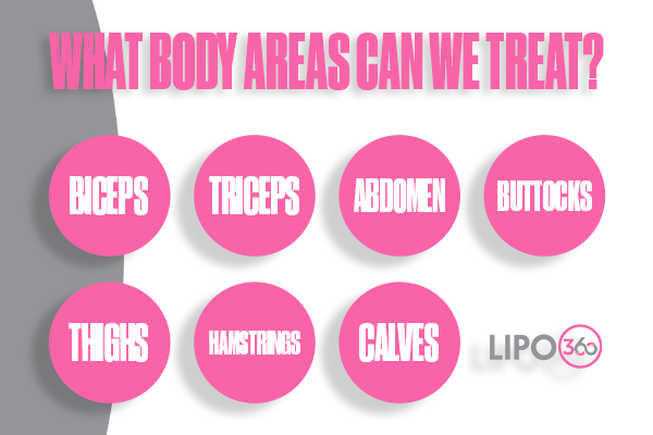 How Does LIPO360 Witley Support the Muscle Healing Process?