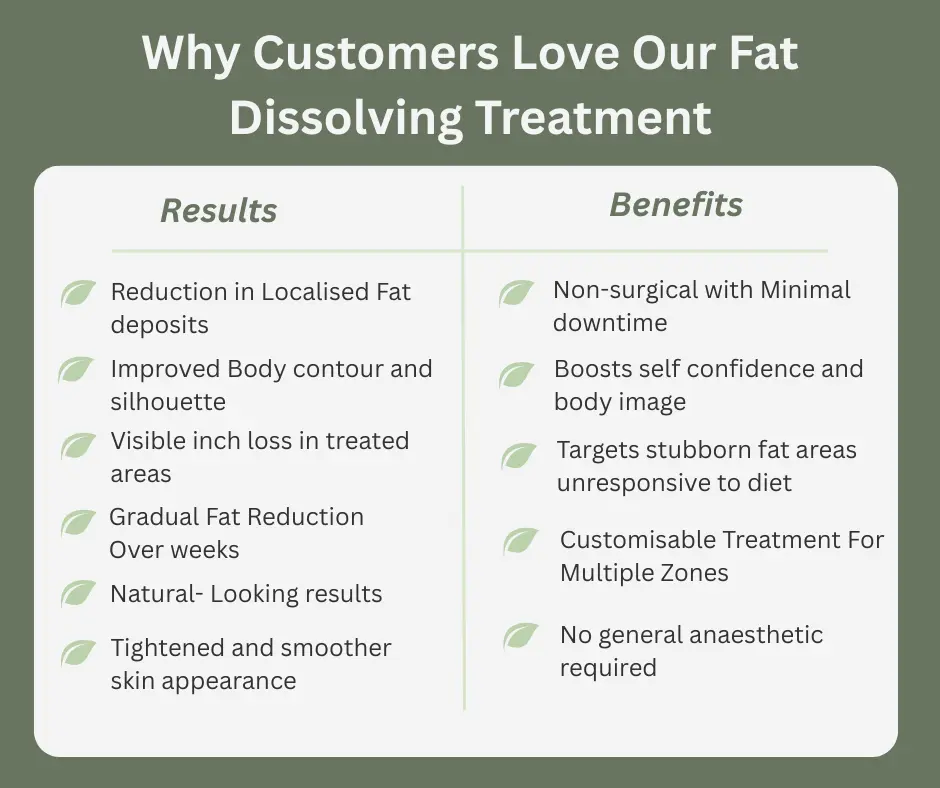 Uncovering the Mechanics of Fat-Dissolving Surgery 2 Fat-dissolving Witley table of benefits